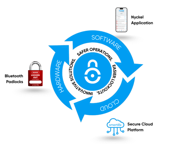 Digital Lockout-Tagout by Smartlox